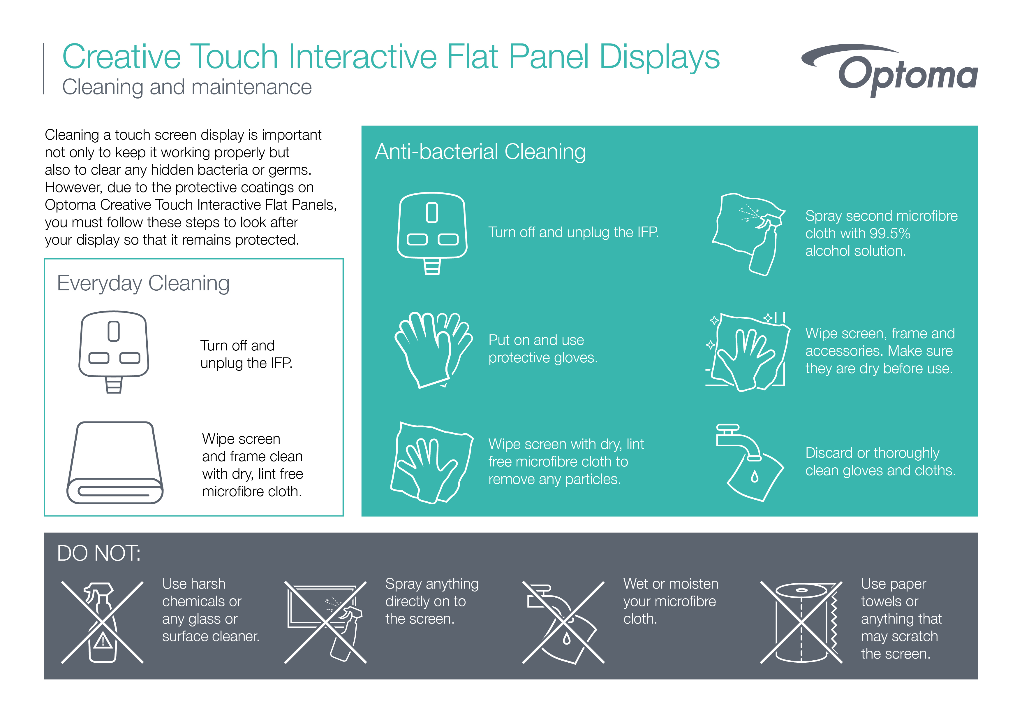 How to Clean your Interactive Flat Panel Display